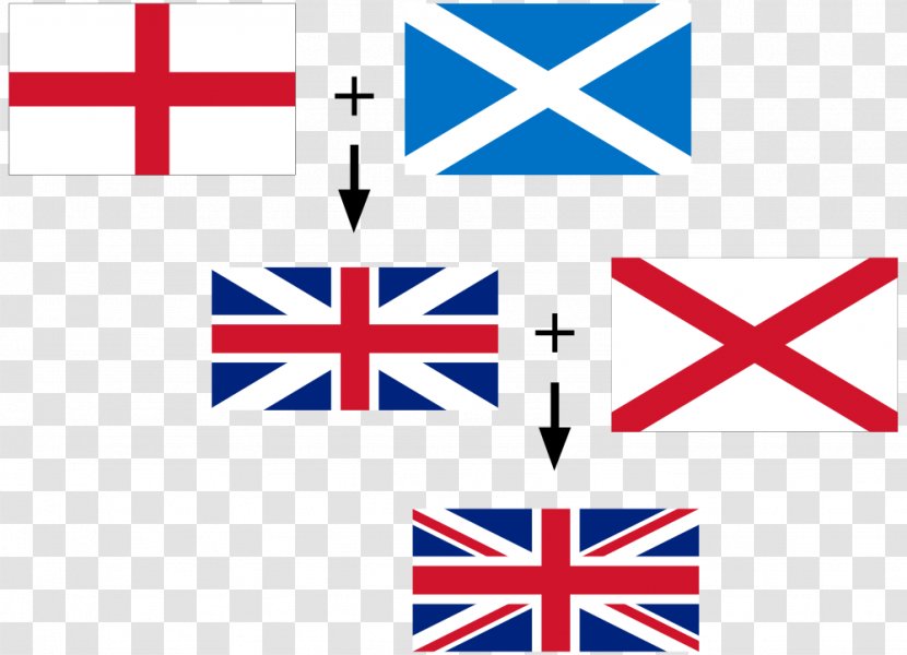 Flag Of England The United Kingdom Great Britain Scotland - Sign - Usa Art Transparent PNG