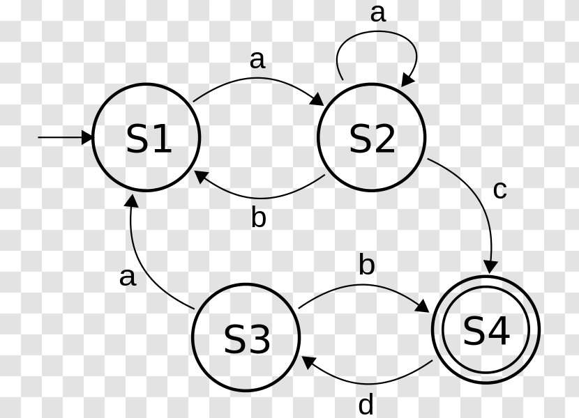 Finite-state Machine Máquina De Estados State Diagram Finite Set Computer Science - Drawing - ABCD Transparent PNG