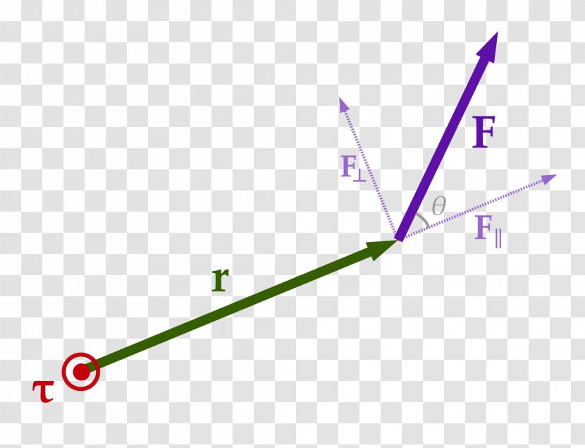 Torque Force Rotation Around A Fixed Axis Angular Momentum - Angle Transparent PNG