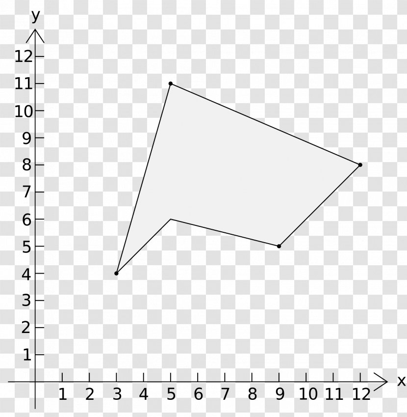 Area Triangle Shoelace Formula Polygon - Diagram Transparent PNG