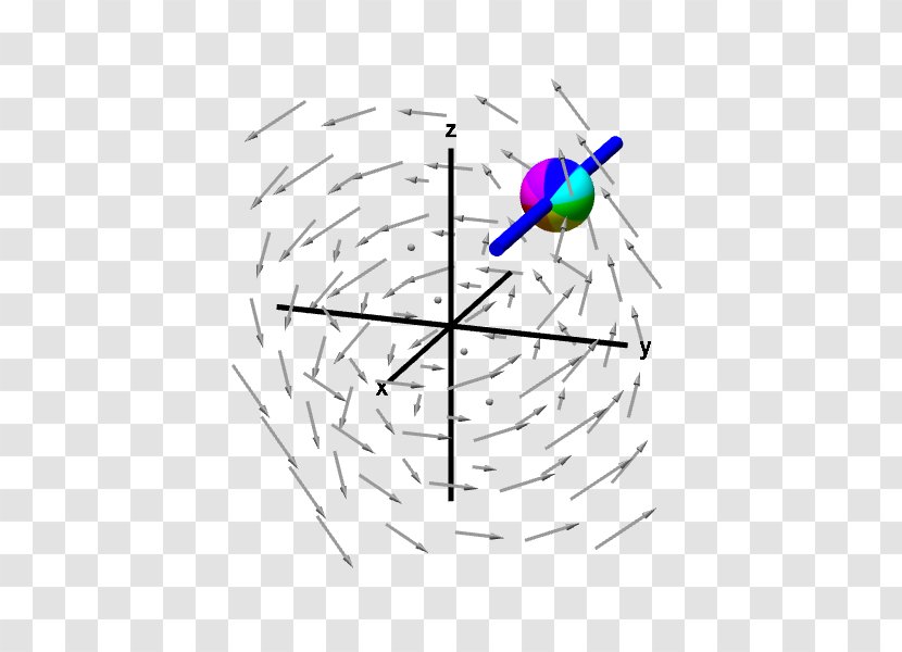 Curl Line Vector Field Euclidean Graphics - Symmetry Transparent PNG