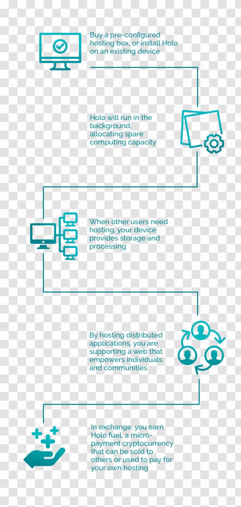 Initial Coin Offering Internet Cryptocurrency Web Hosting Service Information - Holo Transparent PNG