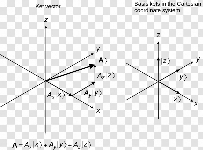 Triangle Point Diagram White Transparent PNG