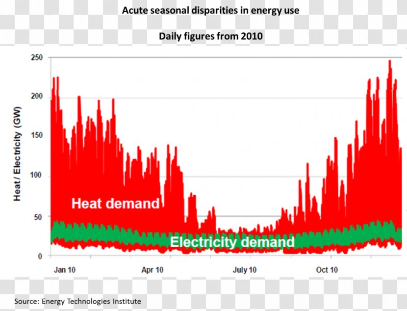 Electric Heating Electricity Peak Demand Energy - Industry Transparent PNG
