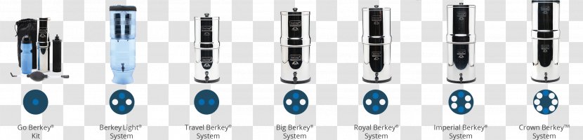 Big Berkey Water Filters Purified Ionizer - Pitcher - Imperial Crown 18 2 3 Transparent PNG