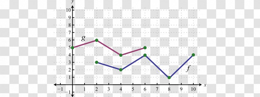 Triangle Area Point Diagram Transparent PNG