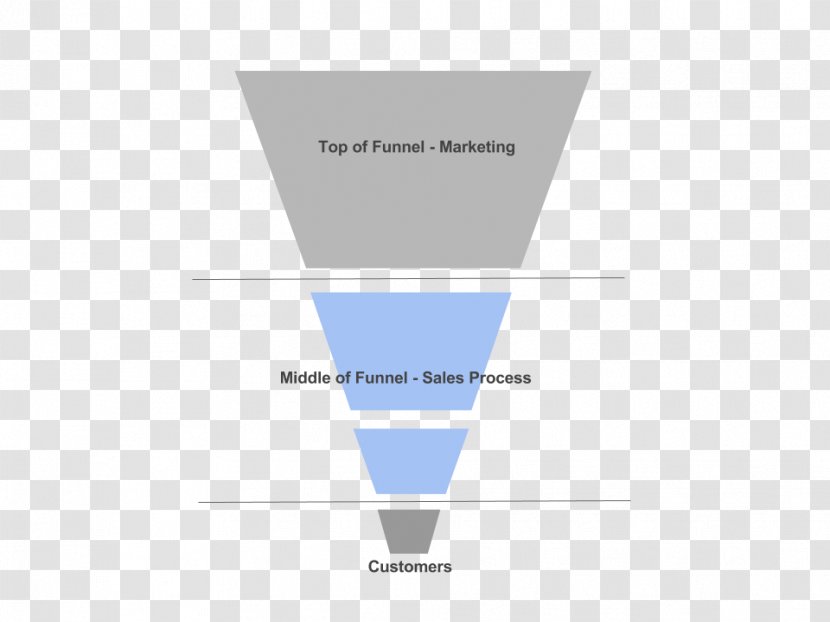 Sales Process Funnel Marketing Advertising Lead Generation - Health Transparent PNG