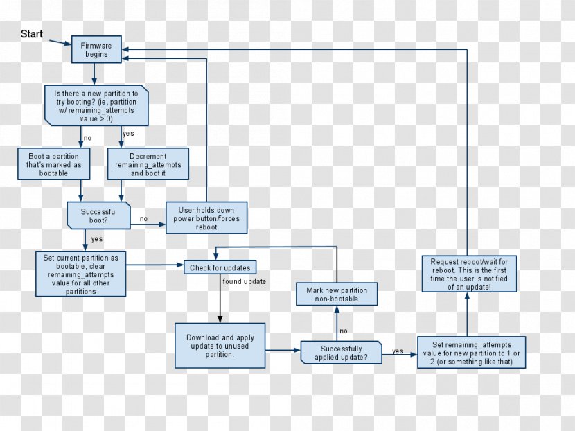 Booting Android Nougat Diagram Operating Systems - Rectangle - Supplementary Transparent PNG