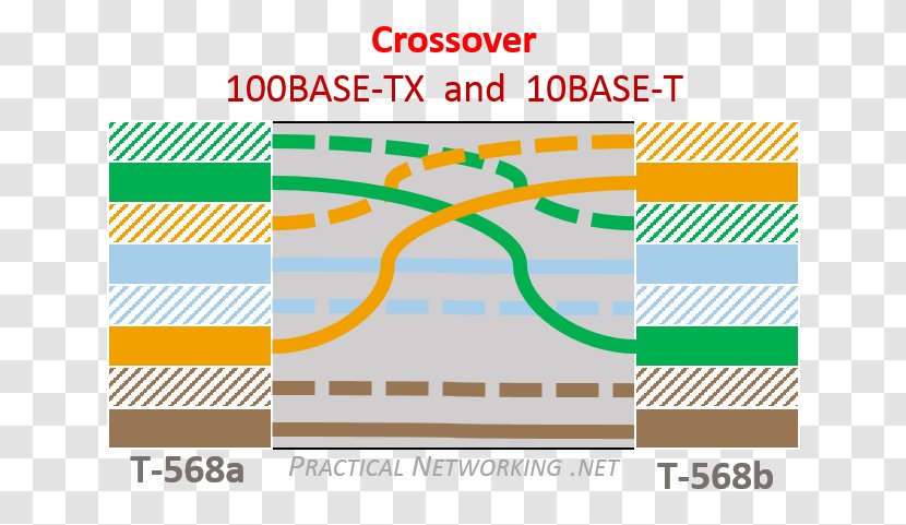 100BASE-TX Ethernet Crossover Cable Over Twisted Pair 1000BASE-T - Network Cables Transparent PNG