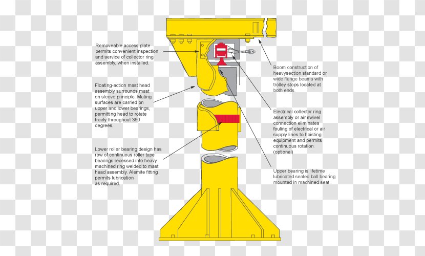 Hoist Gantry Crane Overhead Architectural Engineering - Yellow Transparent PNG