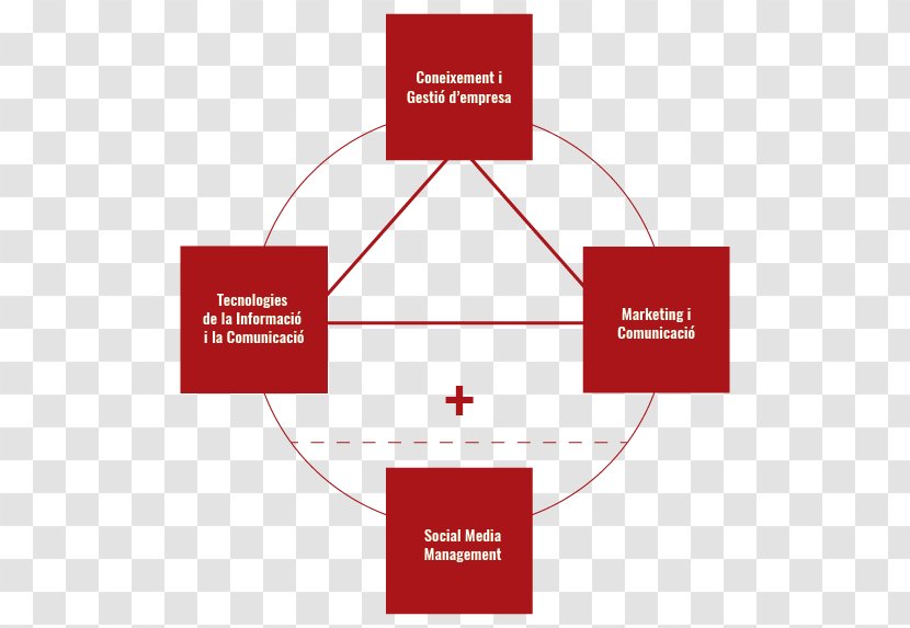 Brand Experience Esquema Conceptual Idea Target Market - Joint - Business Transparent PNG