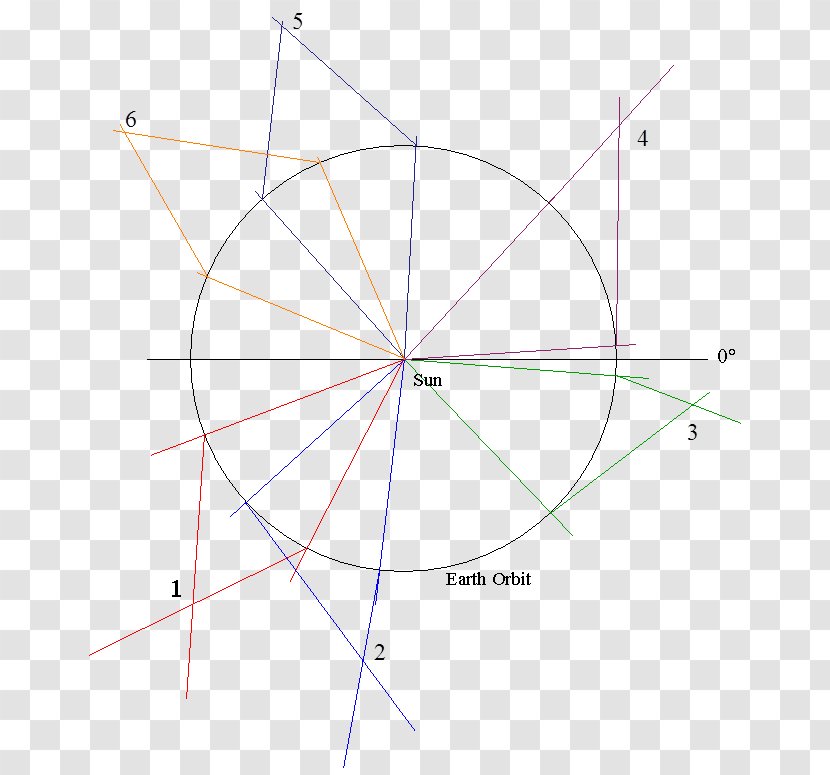 Line Point Angle Symmetry - Triangle Transparent PNG