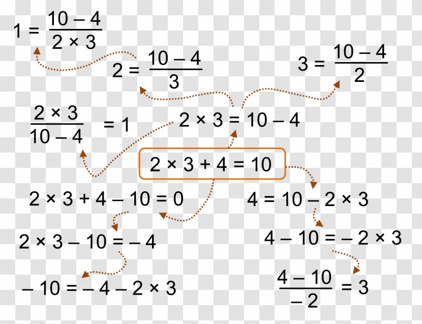 Formula Mathematics Algebraic Equation Number - Linear - Steward Transparent PNG