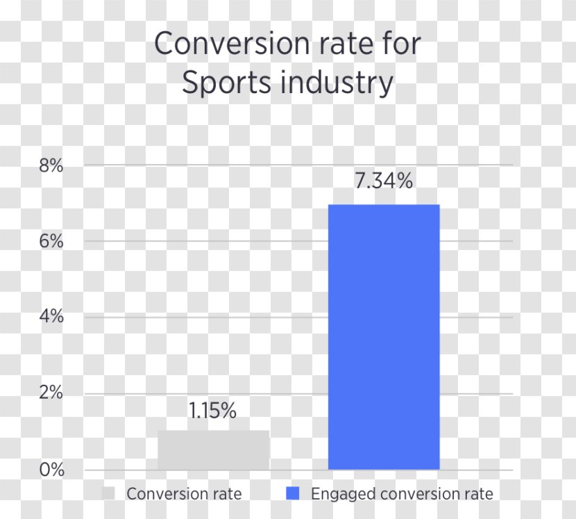 Document Line Angle Brand - Area - Conversion Rate Transparent PNG