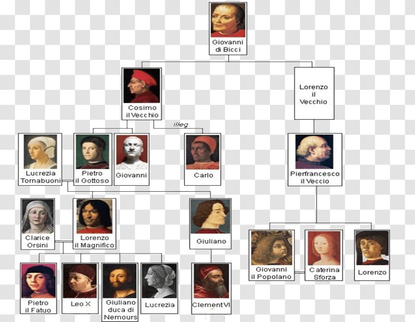 House Of Medici Florence Family Tree Genealogy - Brand Transparent PNG