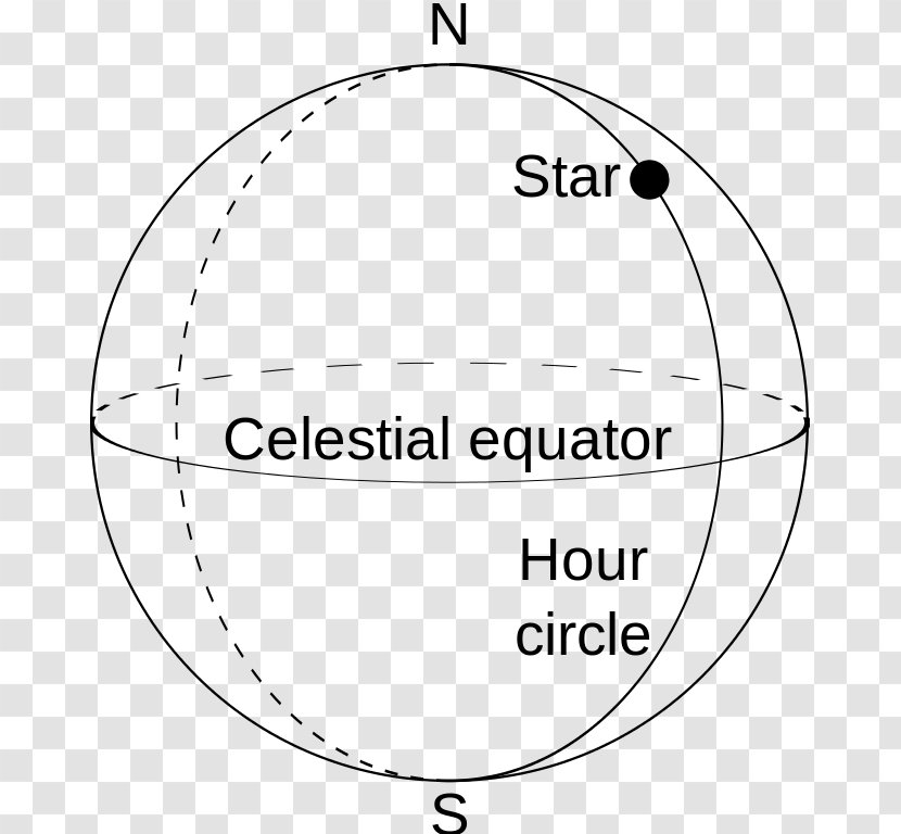 Hour Circle Astronomy Angle - Frame Transparent PNG