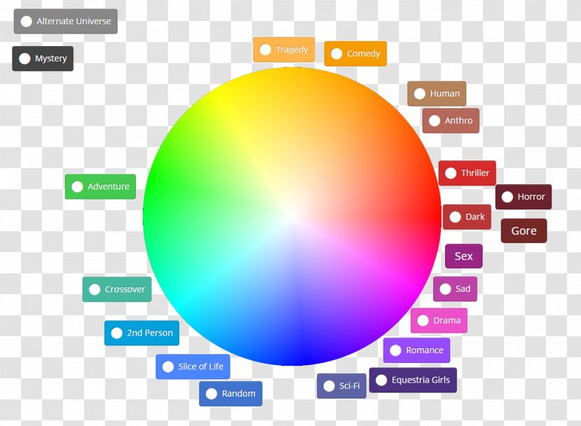 Graphic Design Diagram Circle - Technology - Autism Transparent PNG