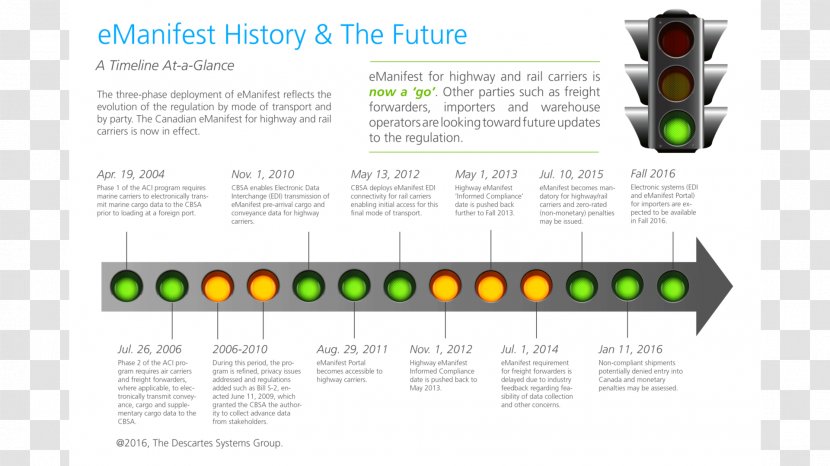 Brand Logo Font - Infographic Timeline Transparent PNG