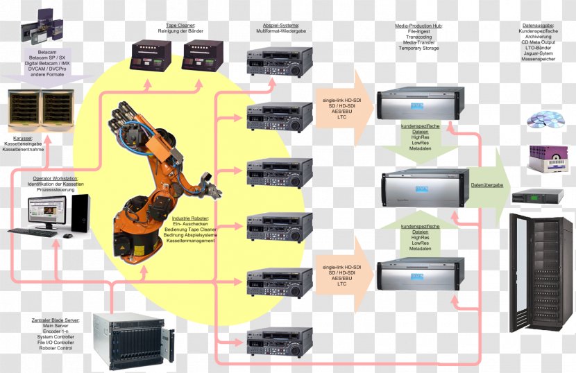 Circuit Diagram Blockschaltbild Electronics System Electronic Component - Task - Zipper Transparent PNG