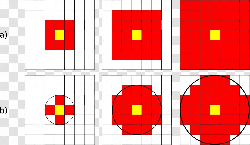 Geometric Shape Area Perimeter Square - Data Transparent PNG