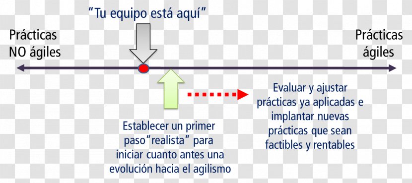 Line Point Angle Diagram - Parallel Transparent PNG