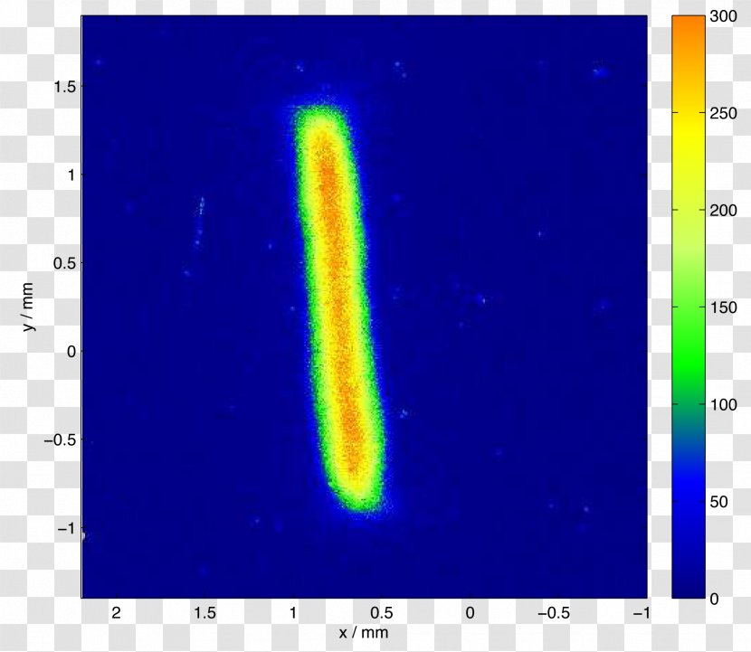 Correlation And Dependence Uncorrelated Random Variables Measurement One-dimensional Space /m/02j71 - To Beam Transparent PNG