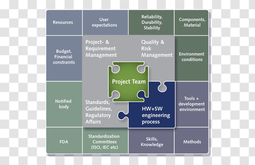Project Management Verification And Validation Perspecta Solutions GmbH - Requirement - Engineering Tools Transparent PNG