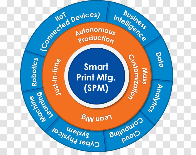 Big Data Information Age Statistics - Smart Manufacturing Transparent PNG