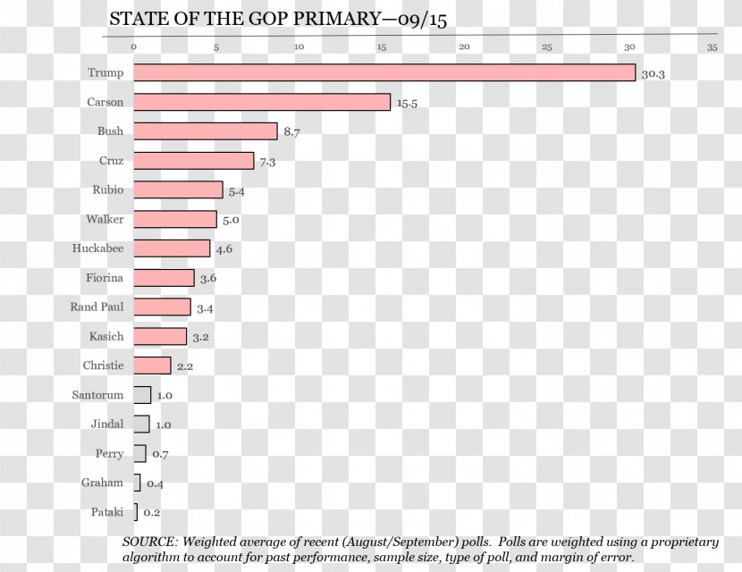 Legacy Preferences College Admissions In The United States University And Admission School - Parallel Transparent PNG