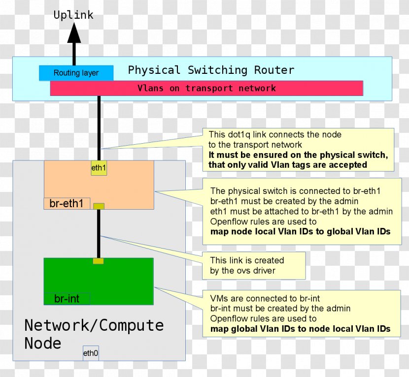 Line Material - Diagram Transparent PNG