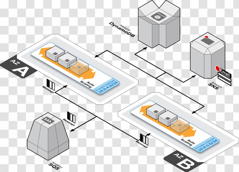 Database Amazon Web Services Computer Software Architecture - Electronics - Cloud Computing Transparent PNG