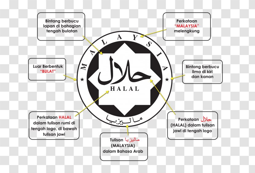 Halal Tourism Islam Food Certification - Consumption - Certified Logo M Transparent PNG