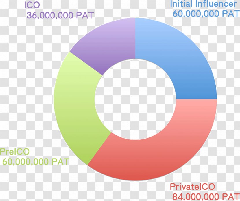 Social Media Marketing Initial Coin Offering Influencer Blog - Sphere Transparent PNG