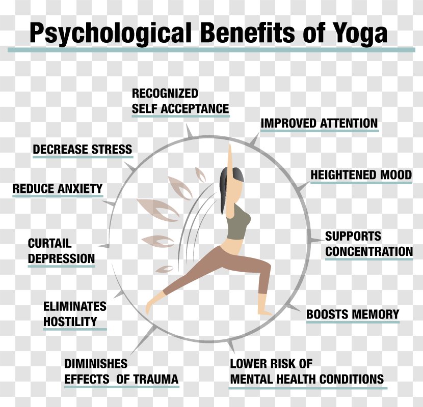 Hatha Yoga Mental Disorder Yogi Nidra - Flower - Couple Fitness Transparent PNG