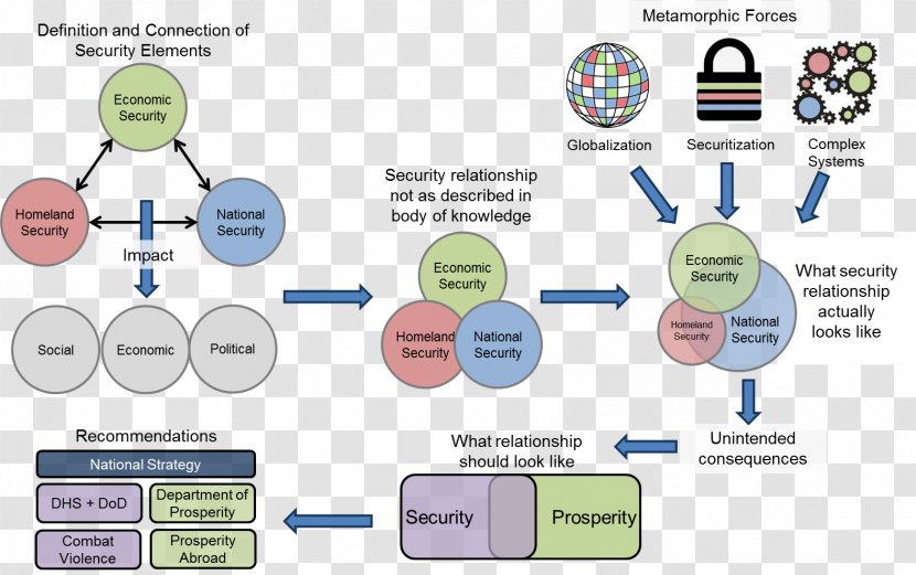 Brand Technology Diagram - Learning Transparent PNG