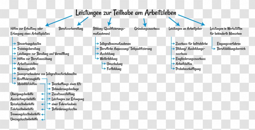 Technology Document Line Transparent PNG