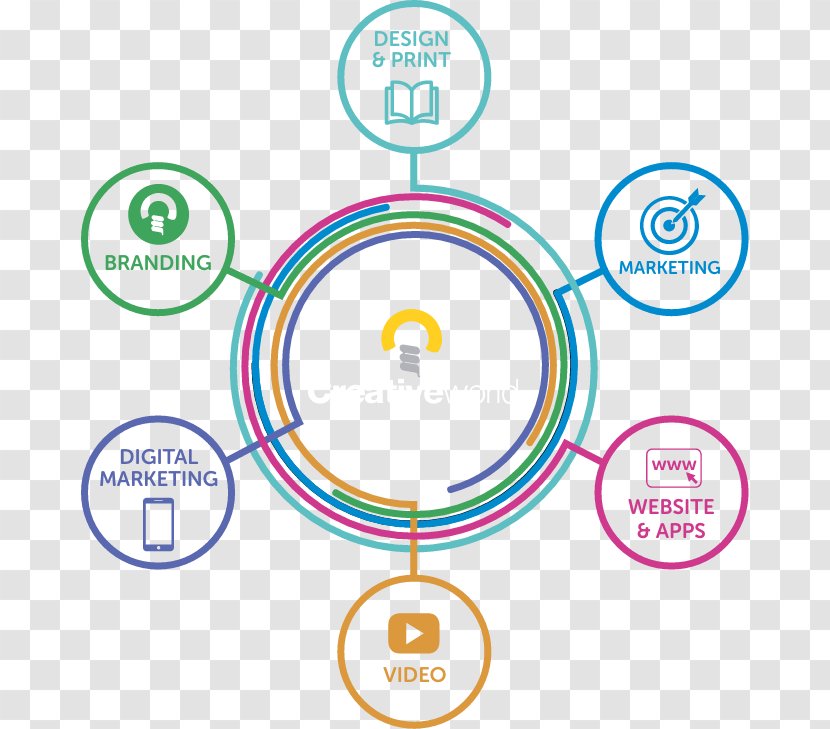 Human Behavior Brand Circle Point - Area Transparent PNG