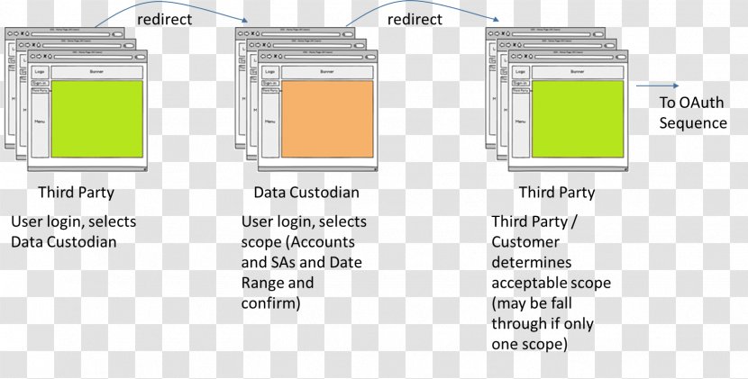 Document Line - Diagram - Design Transparent PNG