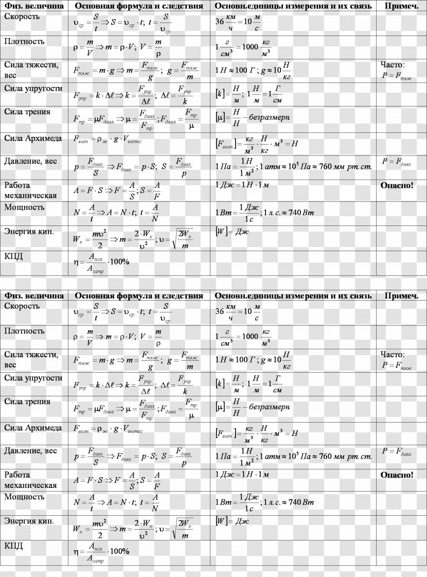 Physics Formula Area Information Concept - Silhouette - Cartoon Transparent PNG