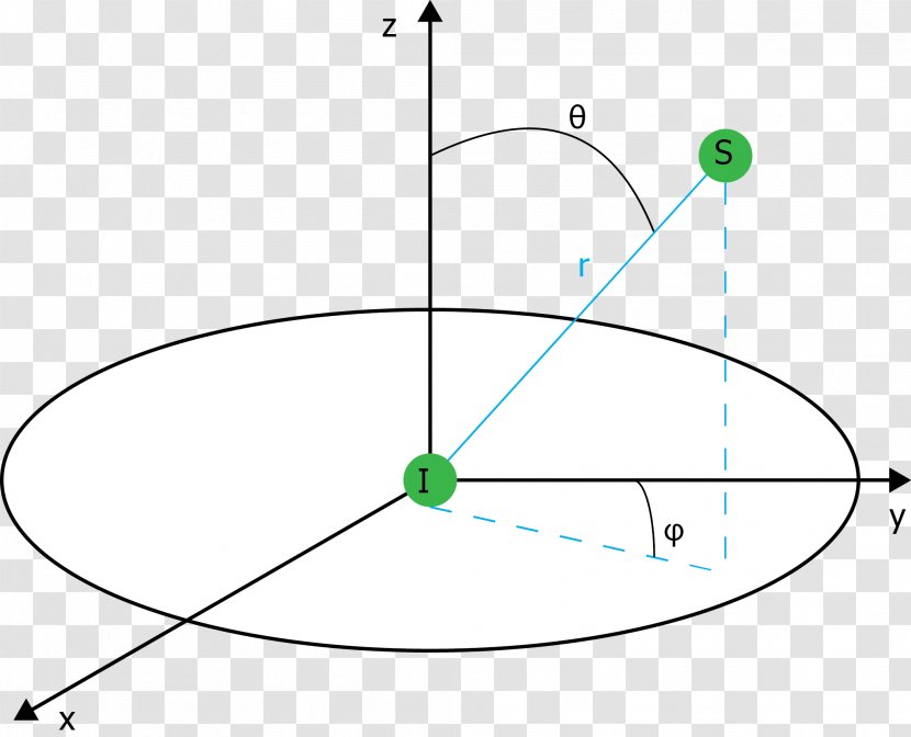 Circle Point Angle - Symmetry Transparent PNG