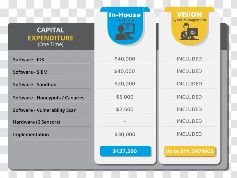 Security Information And Event Management Computer Intrusion Detection System Price - Pricing Transparent PNG