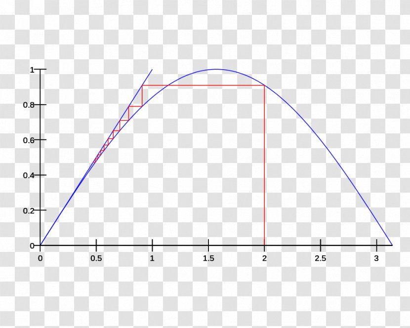 Triangle Line Circle Point - Area - Fixed Transparent PNG