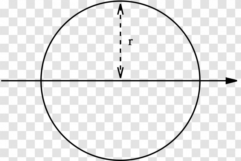 Circle Section Modulus Second Moment Of Area Inertia Cross - Centroid Transparent PNG