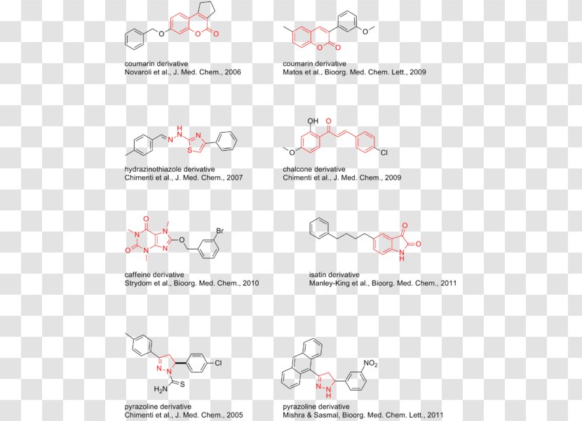 Monoamine Oxidase Inhibitor Enzyme Neurotransmitter - Diagram - Area Transparent PNG