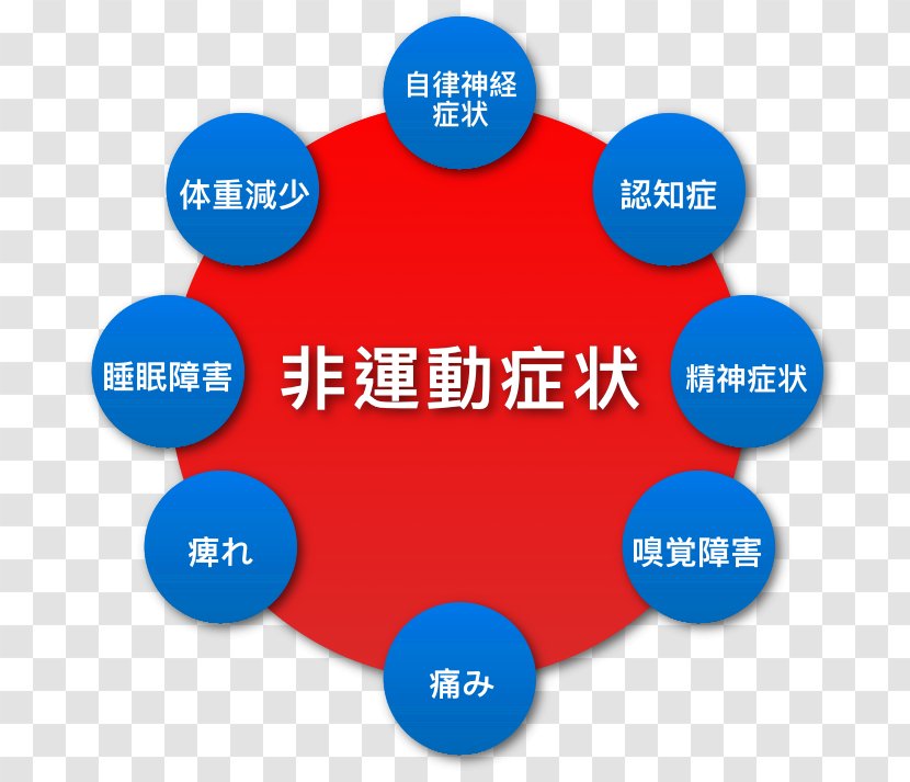 Brand Organization Circle Transparent PNG