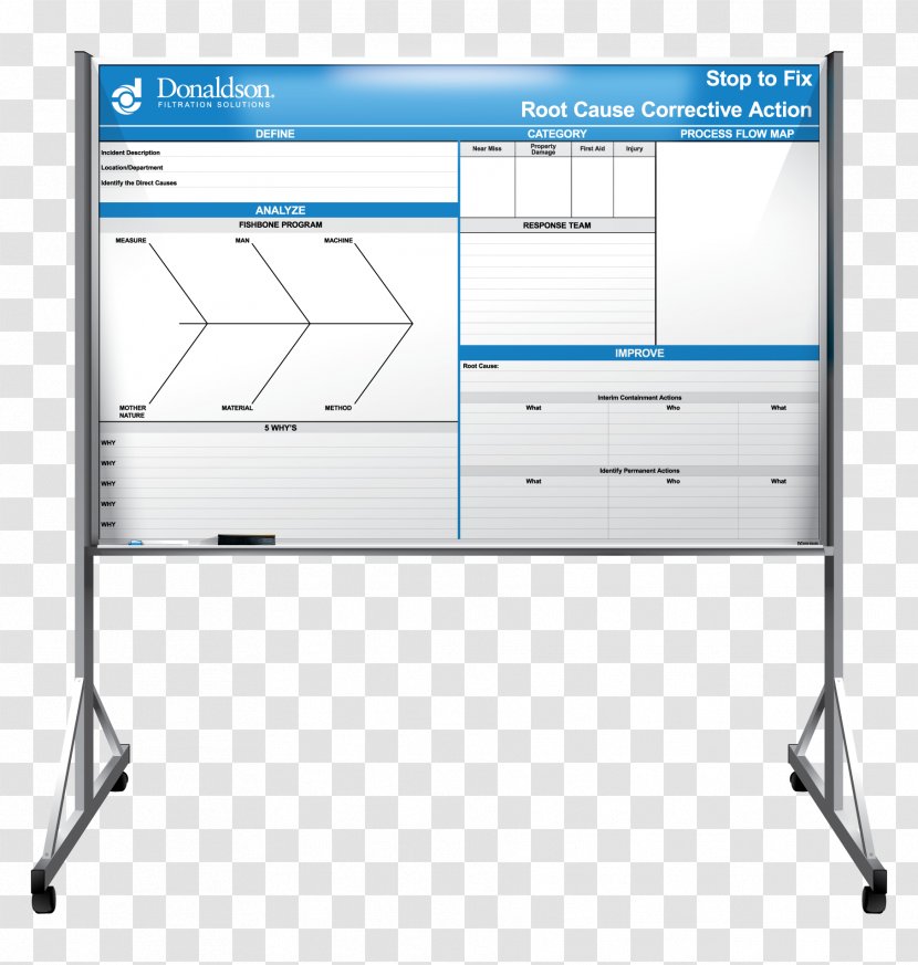 Dry-Erase Boards Pella Regional Health Center Organization Furniture - Performance Indicator - Dryerase Board With Rolling Transparent PNG