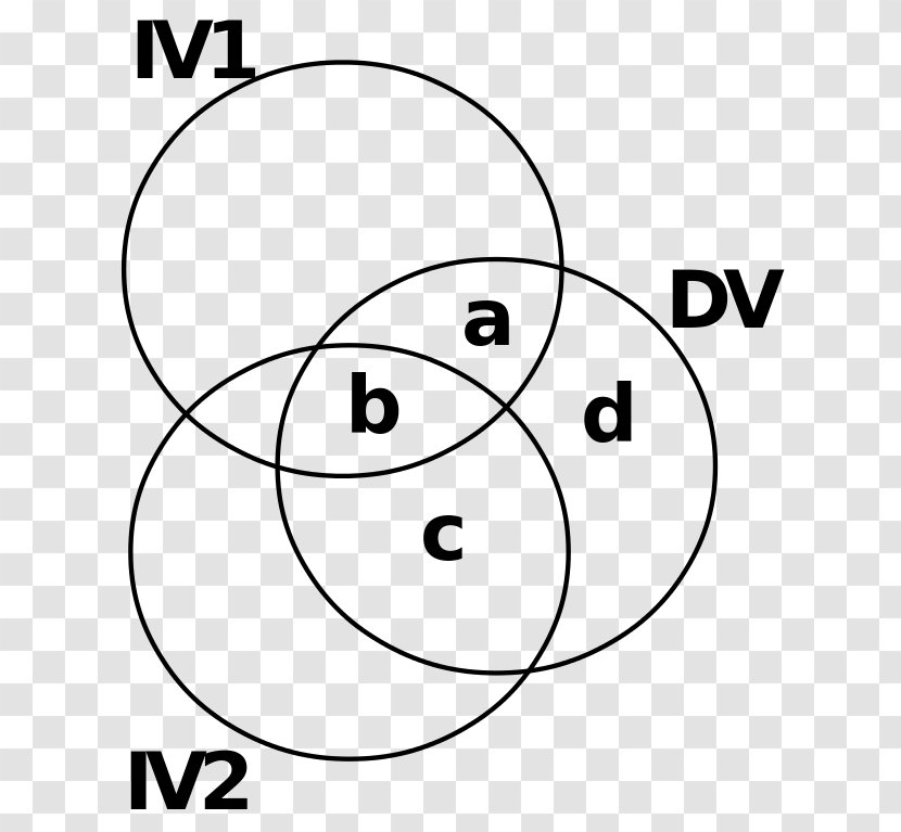 Partial Correlation And Dependence Linear Regression Venn Diagram Analysis - Watercolor - Circle Transparent PNG