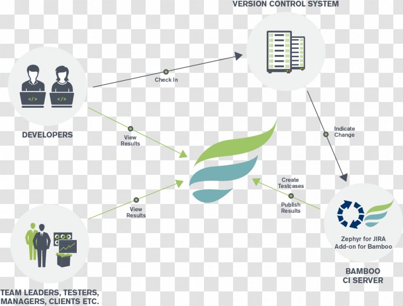 Bamboo JIRA Atlassian Jenkins Software Testing - Technology Transparent PNG