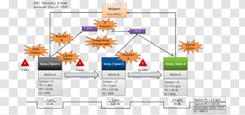 Flowchart Workflow Diagram Process Job - Project Transparent PNG