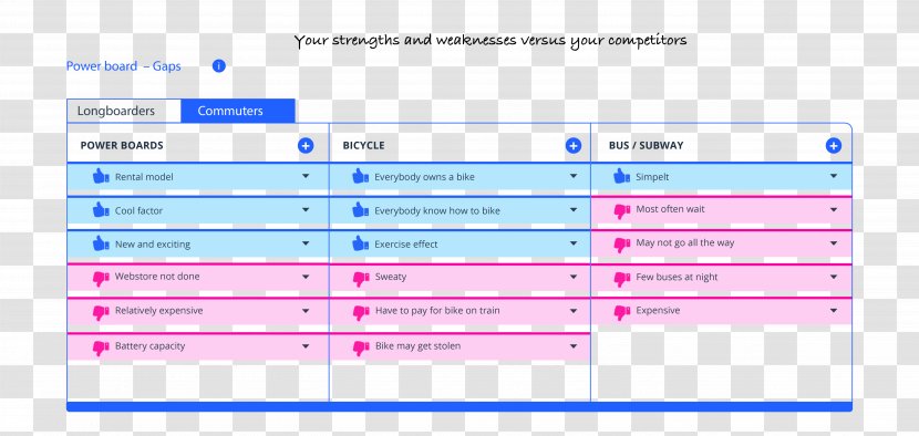 Business Idea Startup Company Entrepreneurship - Software - Platform Transparent PNG